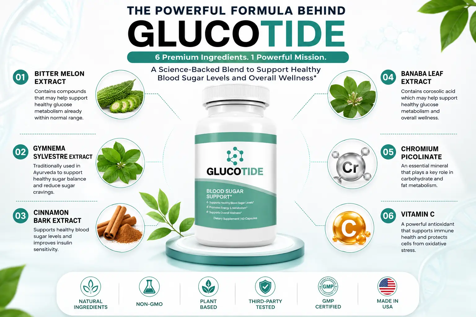 GlucoTide product overview